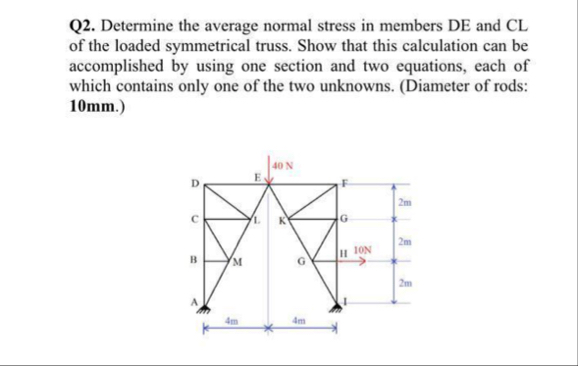 Solved Q2. ﻿Determine the average normal stress in members | Chegg.com