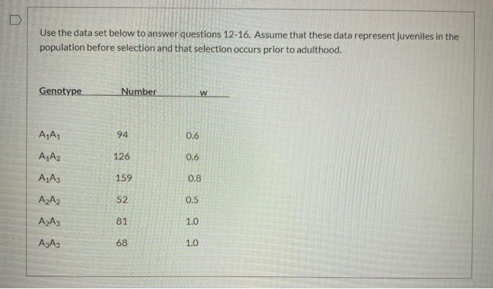 Solved Use the data set below to answer questions 12-16. | Chegg.com