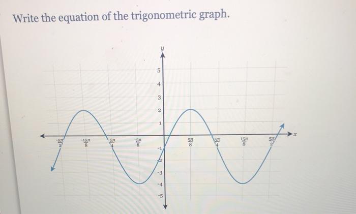 Solved Write the equation of the trigonometric graph. 5 4 3 | Chegg.com