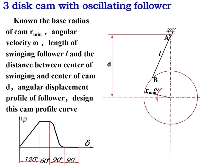 3 disk cam with oscillating follower Known the base | Chegg.com