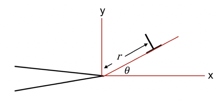 Copper Modulus Solved A copper crystal has a shear modulus of 45 GPa. | Chegg.com