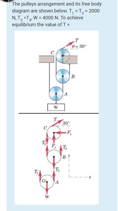 Solved The pulleys arrangement and its free body diagram are | Chegg.com