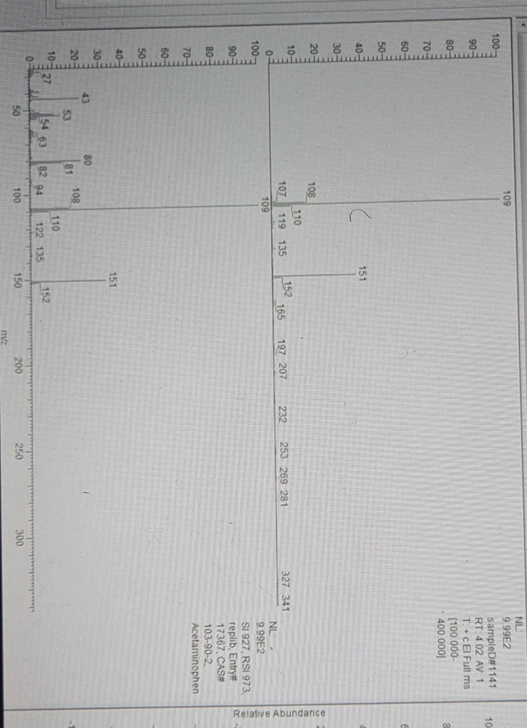 Solved identification for the 3 samples . Remember to | Chegg.com