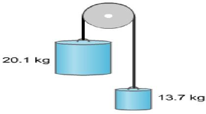 Solved A Device Known As Atwood's Machine Consists Of Two | Chegg.com