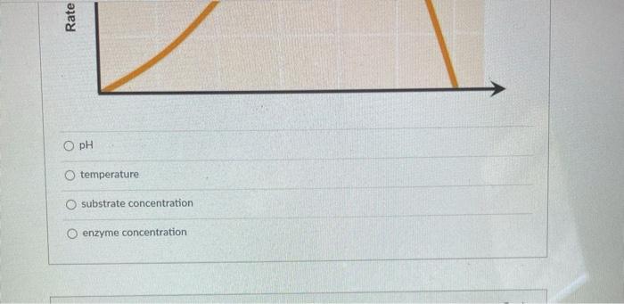 Solved Question 2 2 pts The graph below shows the effect of | Chegg.com