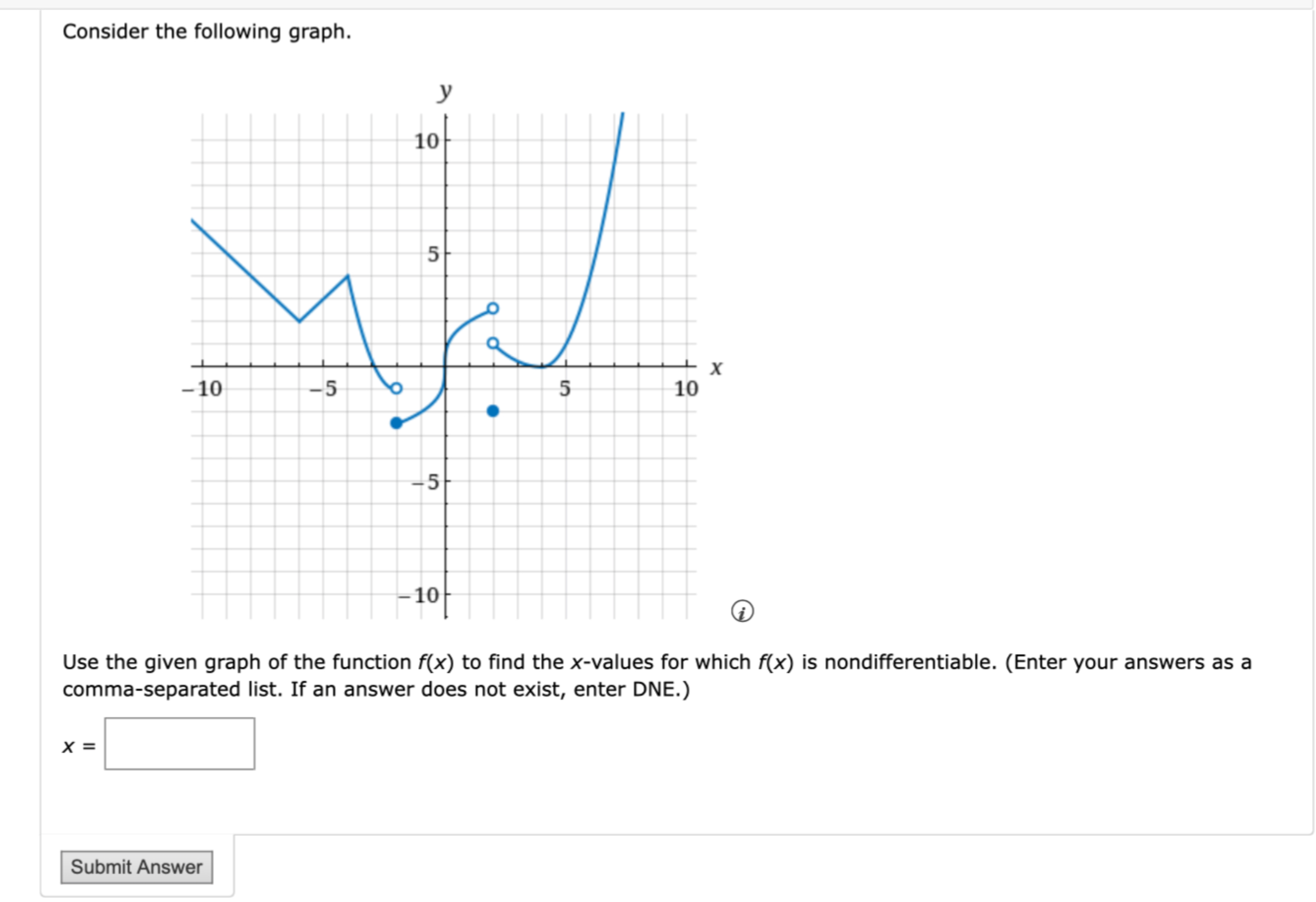 Solved Consider the following graph.Use the given graph of | Chegg.com