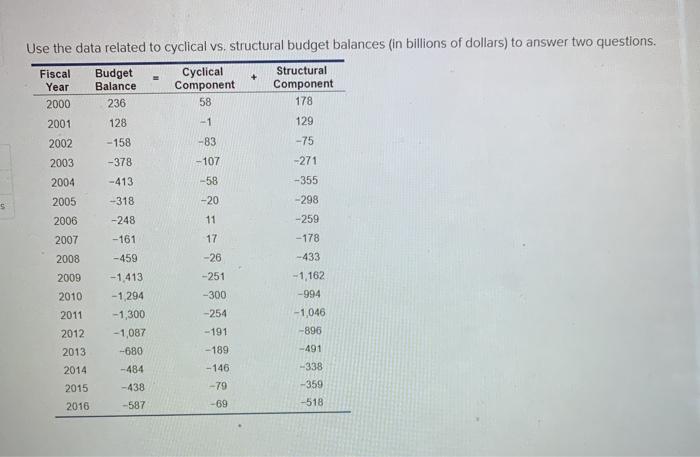 Solved 2006 -248 11 2007 -161 17 2008 2009 -459 -1,413 | Chegg.com