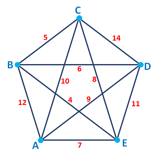 Part 1:Use the graph shown to the right and the | Chegg.com