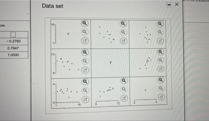 Solved the labels X, T. and Y are given in the scatterplot | Chegg.com