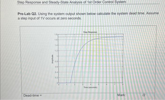 Solved Pre-Lab Q2. Using the system output shown below | Chegg.com