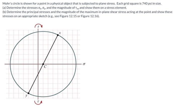 Solved Mohr's circle is shown for a point in a physical | Chegg.com