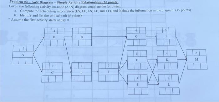 Solved Problem #4-AoN Diagram - Simple Activity | Chegg.com