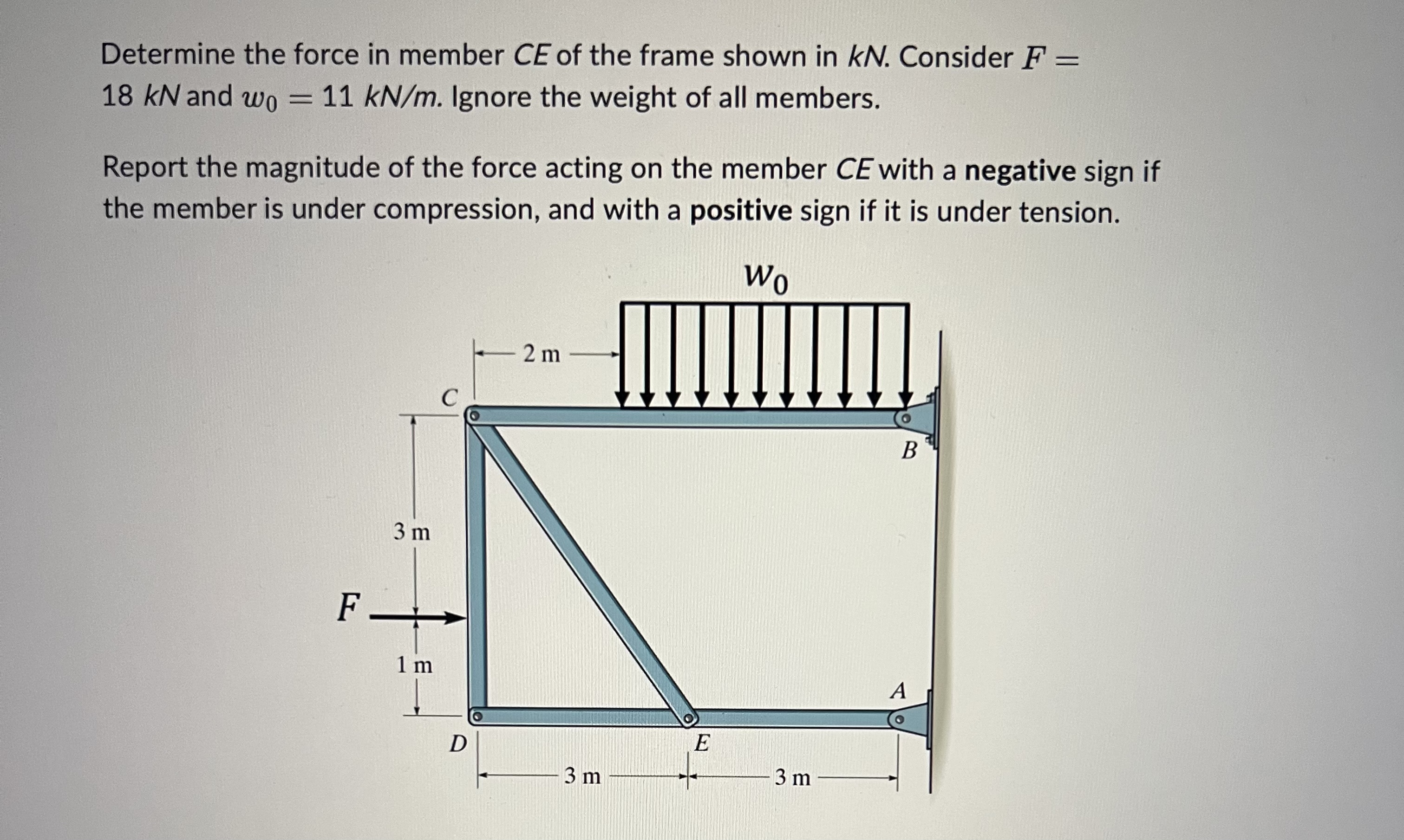 Solved Determine the force in member CE ﻿of the frame shown | Chegg.com