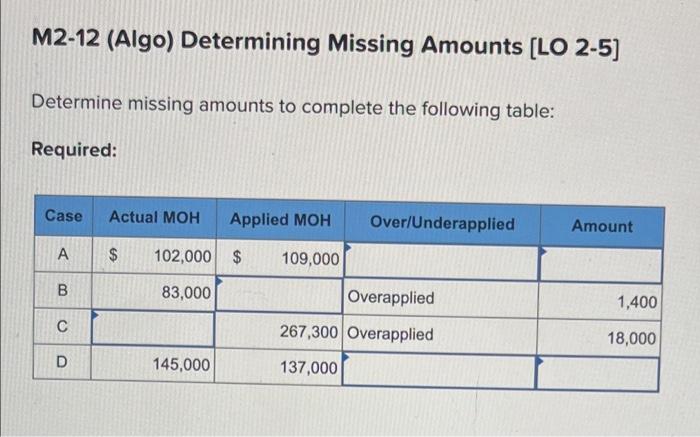 Solved Determine missing amounts to complete the following | Chegg.com