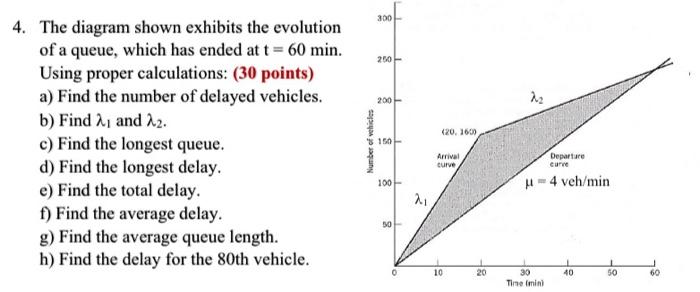 Solved 4. The diagram shown exhibits the evolution of a | Chegg.com