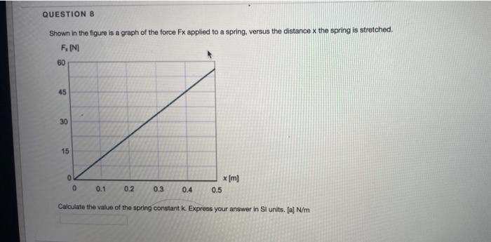 Solved QUESTIONS Shown in the figure is a graph of the force | Chegg.com