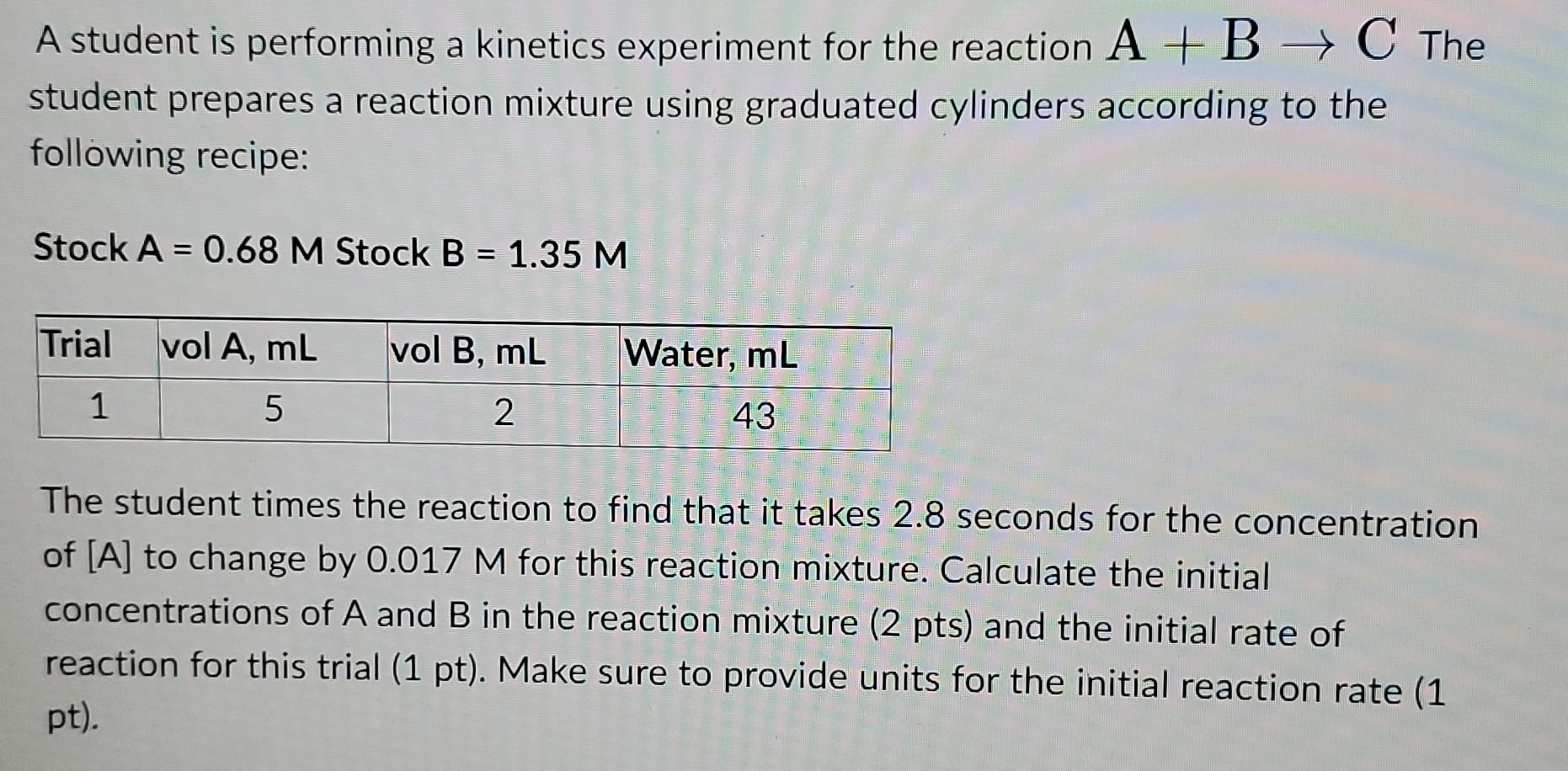 Solved A student is performing a kinetics experiment for the | Chegg.com