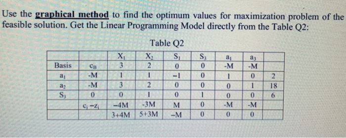 Solved Use the graphical method to find the optimum values | Chegg.com