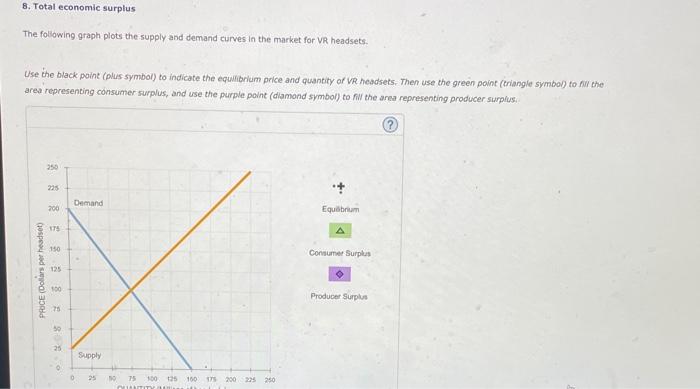 The following graph plots the supply and demand curves in the market for vi headsets.
Use the black point (plus symbol) to in