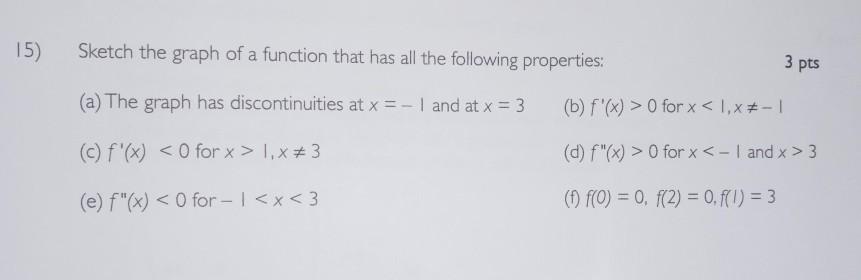 Solved 15) Sketch the graph of a function that has all the | Chegg.com
