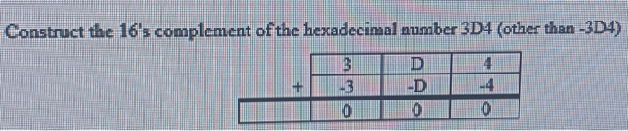 Solved Construct the 16's complement of the hexadecimal | Chegg.com