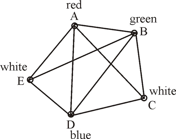 make unit disk graph given set of points