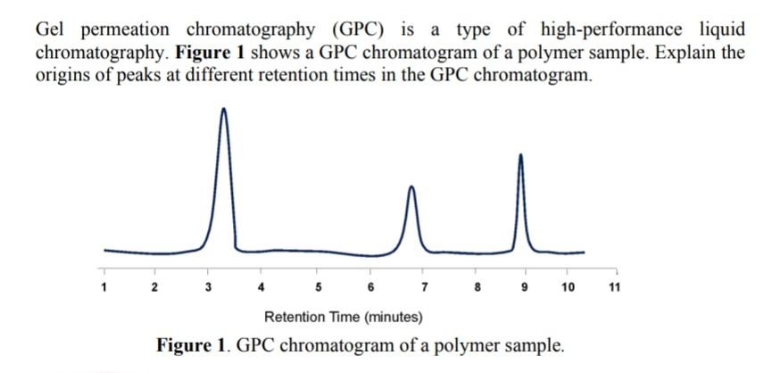Gel Permeation Chromatography, GPC