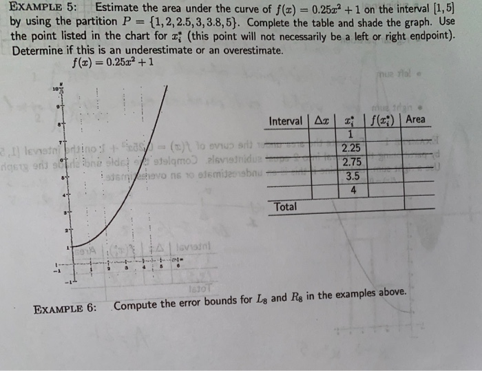 Solved EXAMPLE 5: Estimate the area under the curve of f(a) | Chegg.com