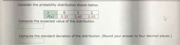 Solved Consider the probability distribution shown below. Х | Chegg.com