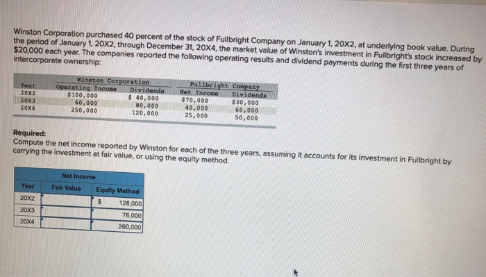 Solved Winston Corporation Purchased 40 Percent Of The Stock | Chegg.com