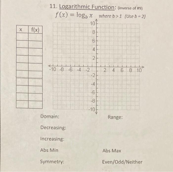 Solved 11. Logarithmic Function: (inverse of #9) f(x) = logo | Chegg.com