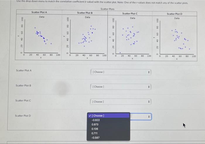 Solved 5catter Plot A Scatter Plot B Scatter Plot C Scatter | Chegg.com