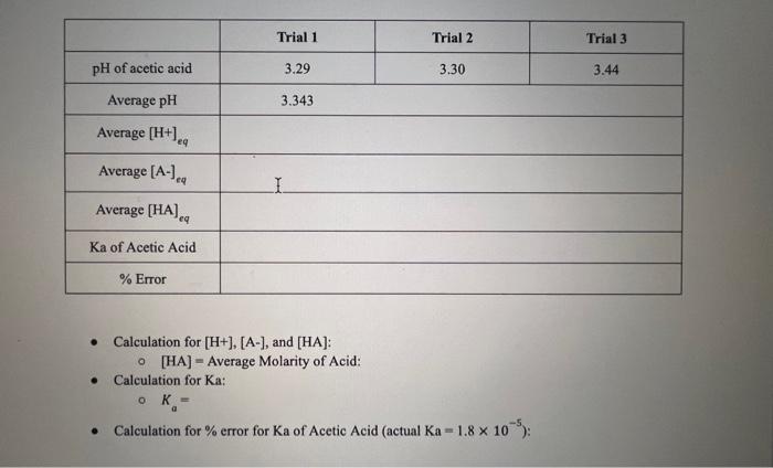 - Calculation for [H+],[A−], and [HA]: - [HA]= | Chegg.com