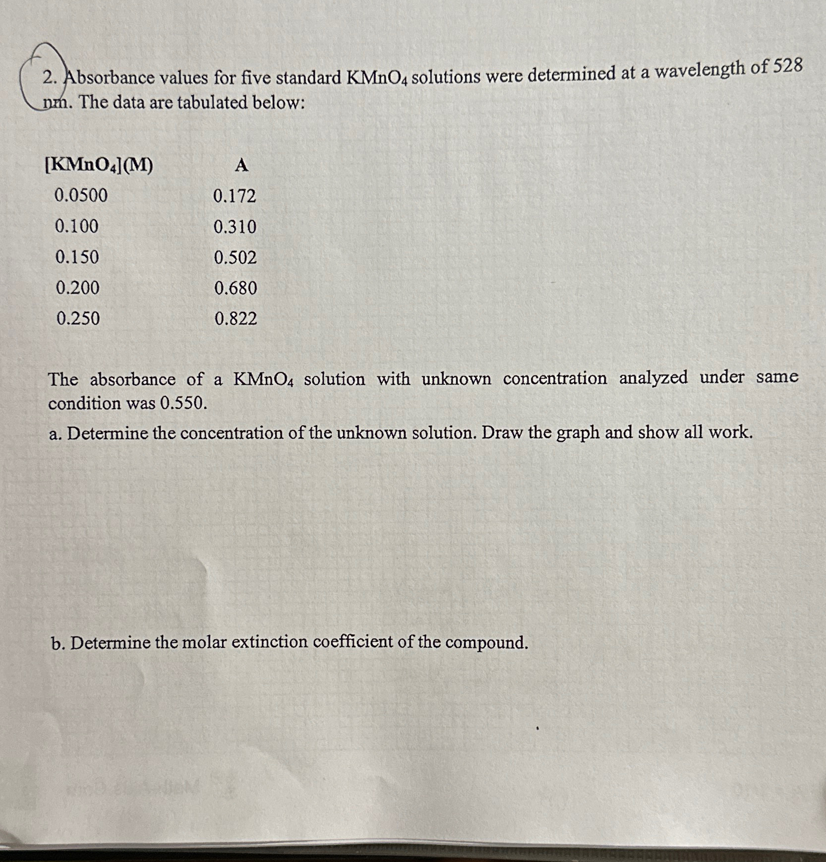 Solved Absorbance values for five standard KMnO4 ﻿solutions | Chegg.com