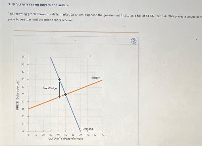 Solved 7. Effect of a tax on buyers and sellers The | Chegg.com