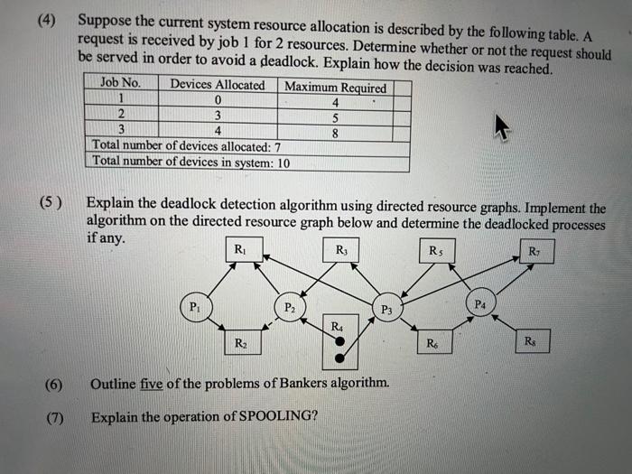 Solved (4) Suppose the current system resource allocation is | Chegg.com