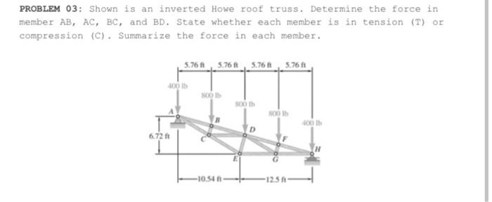 solved-problem-03-shown-is-an-inverted-howe-roof-truss-chegg