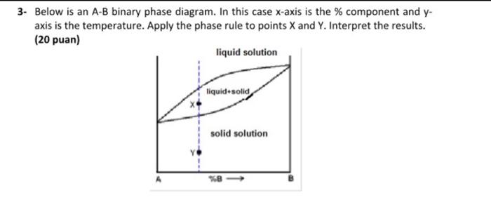 Solved 3- Below Is An A-B Binary Phase Diagram. In This Case | Chegg.com