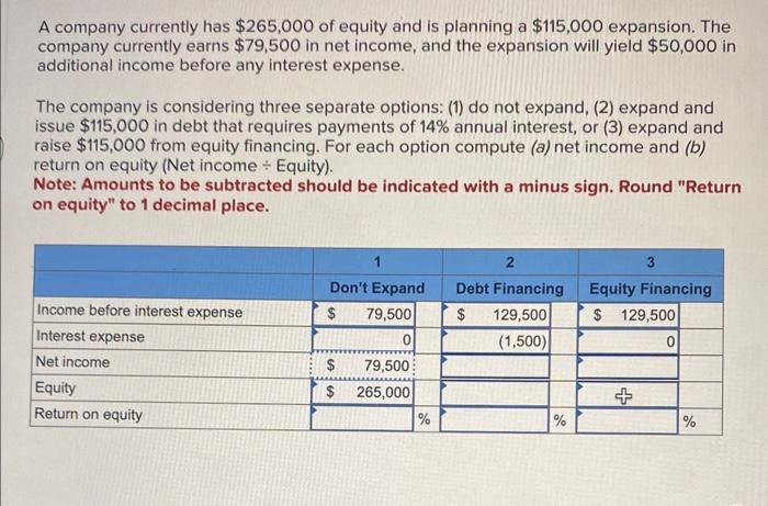 Solved A Company Currently Has $265,000 Of Equity And Is | Chegg.com