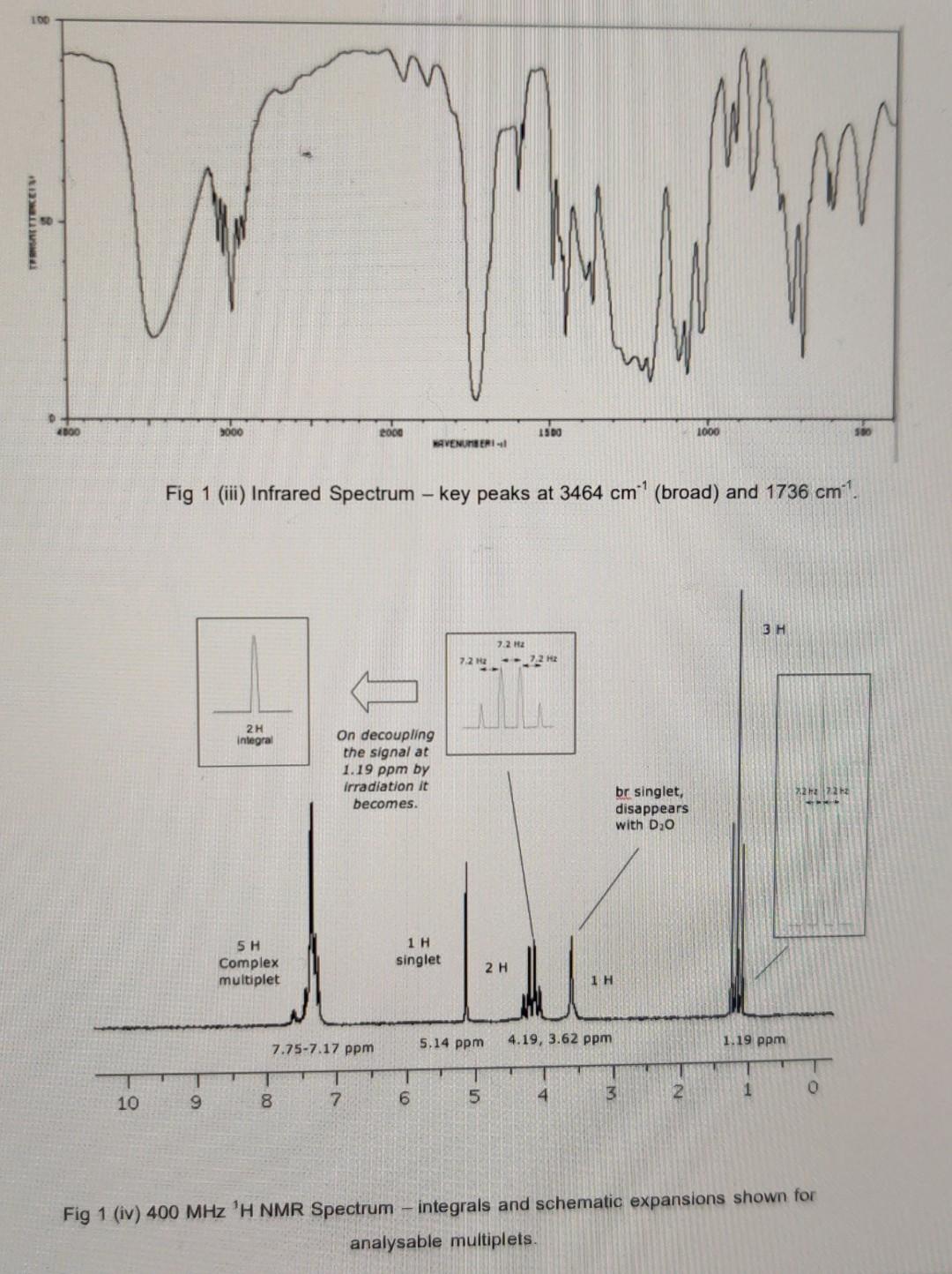Solved Figure 1 shows (1) the 70eV electron impact mass | Chegg.com