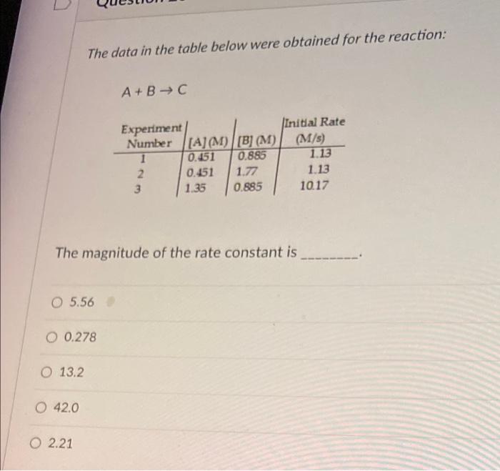 Solved The data in the table below were obtained for the | Chegg.com
