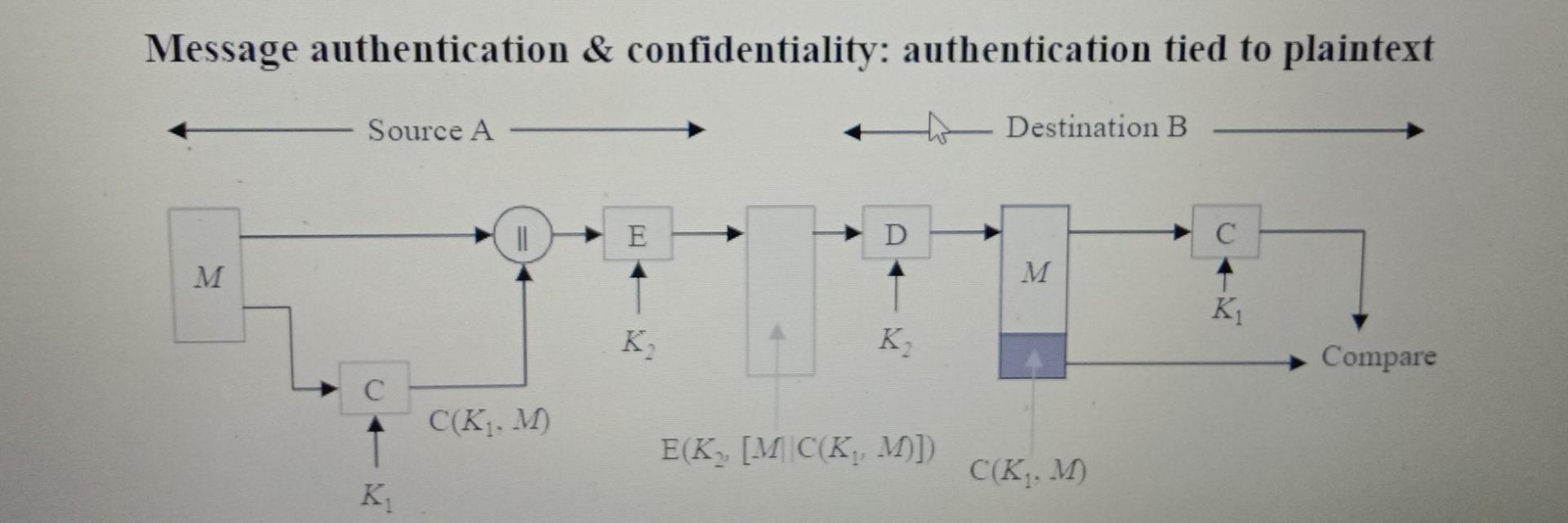 Problem 4: 30%] Implement using any programming | Chegg.com