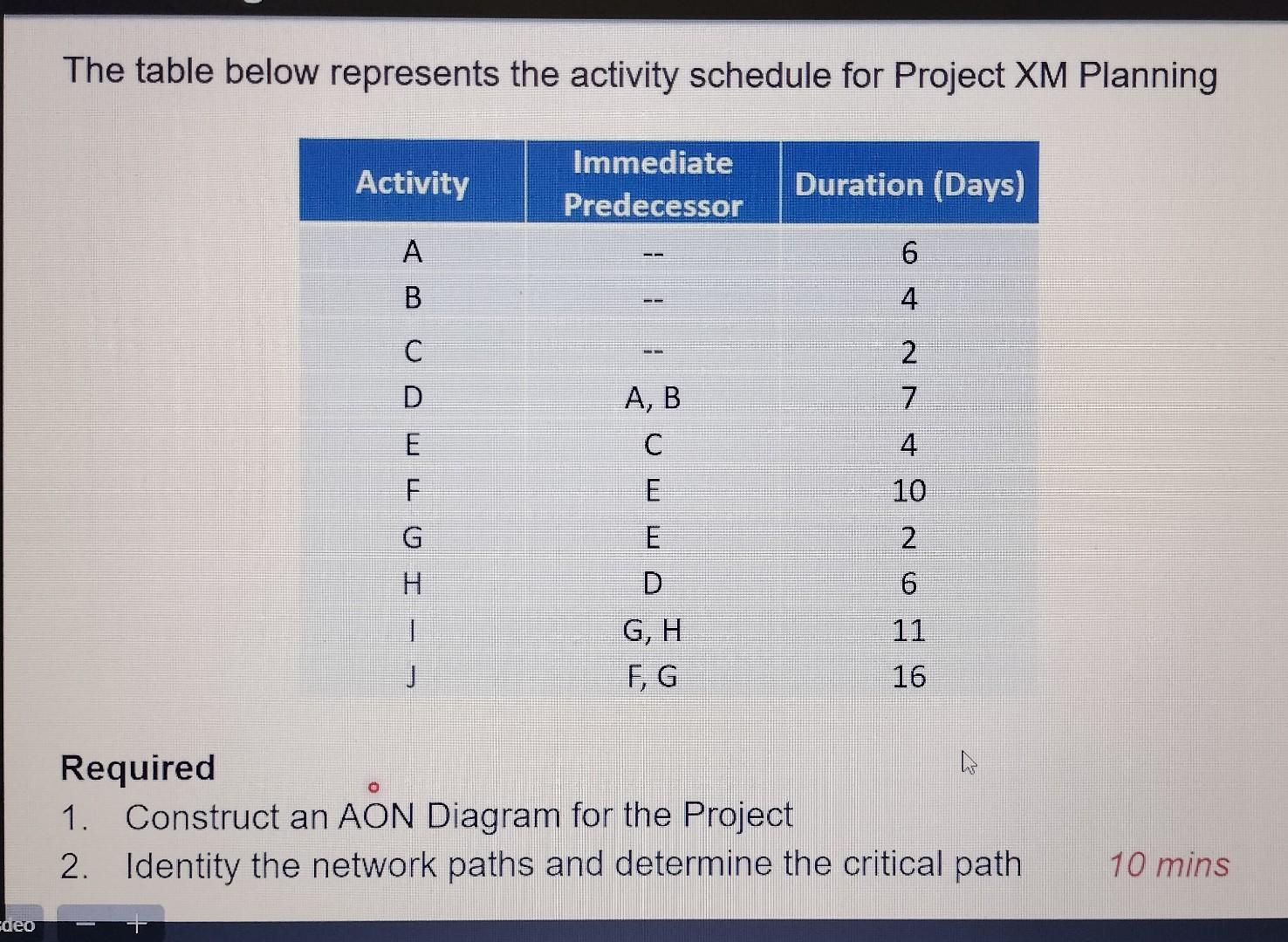 Solved The table below represents the activity schedule for | Chegg.com