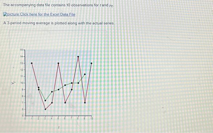 The accompanying data file contains 10 observations for \( t \) and \( y_{t} \).
Bapicture Click here for the Excel Data File