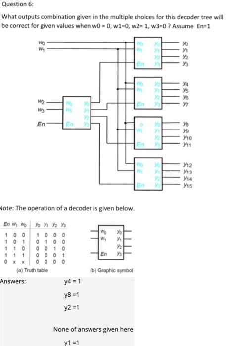 Solved Question 3: Consider the function f = w1.w2 + w1'.w3+ | Chegg.com