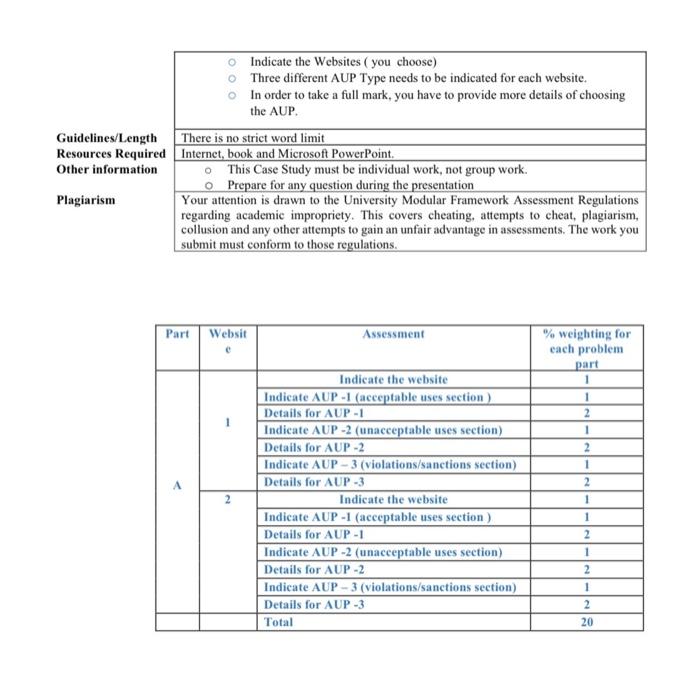 Solved Outline of Problem acceptable use policy (AUP) is a
