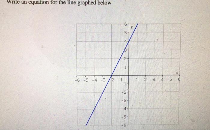 Solved From the graph, you can see that (-2,0) and (0,4) are | Chegg.com