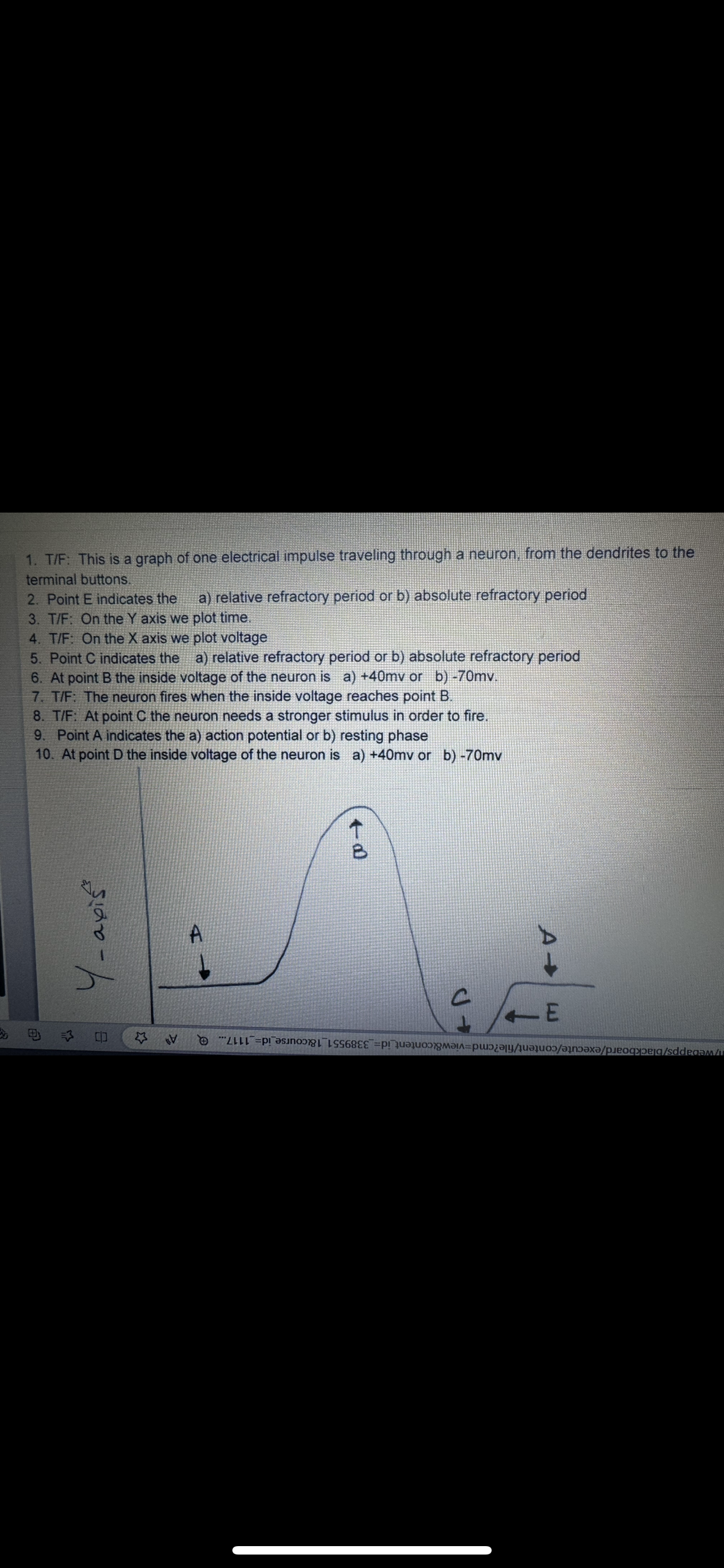 Solved T/F: This is a graph of one electrical impulse | Chegg.com