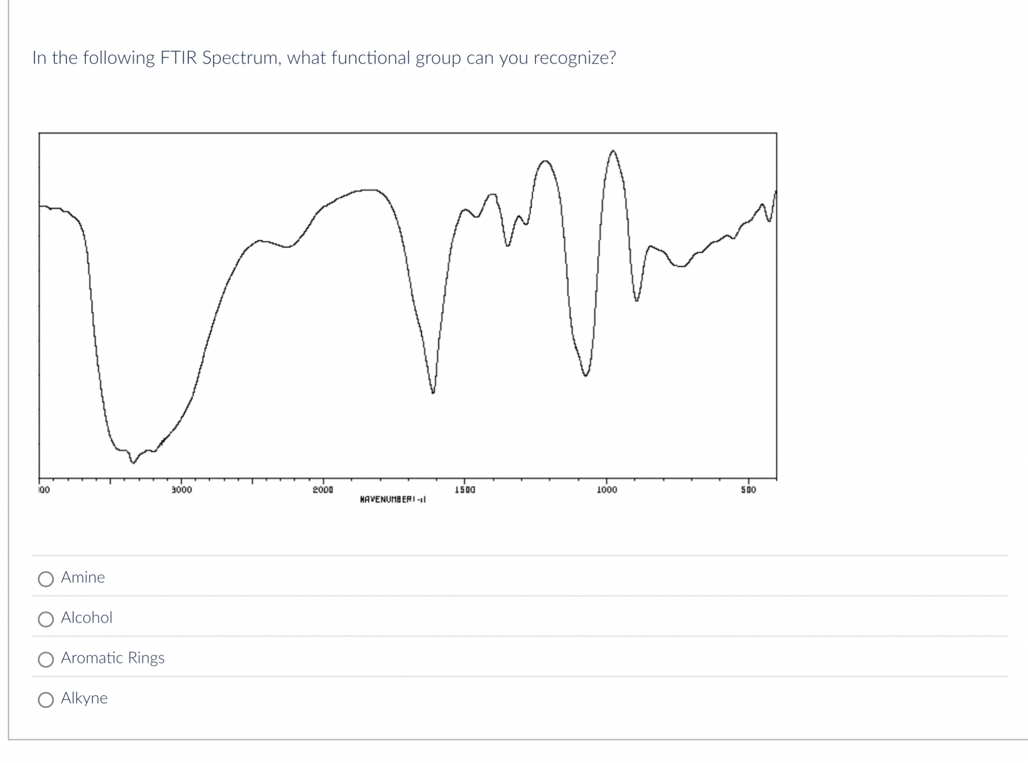 Solved In the following FTIR Spectrum, what functional group | Chegg.com