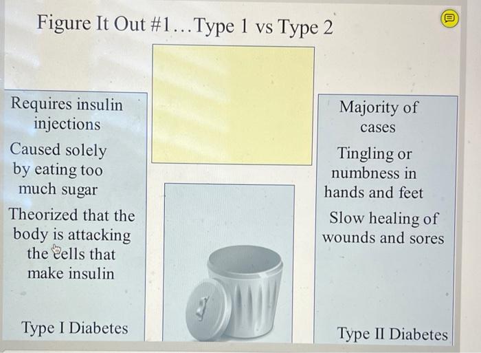 Solved Figure It Out 1... Type 1 vs Type 2 Requires insulin